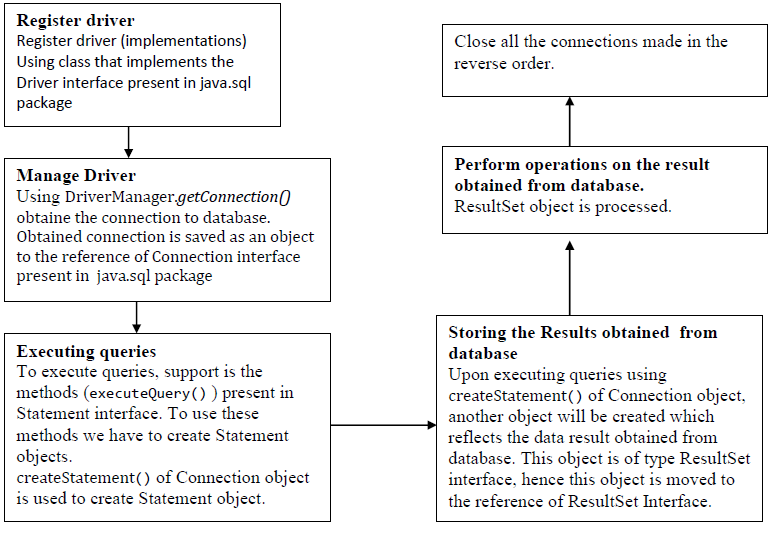 jdbc-example-0